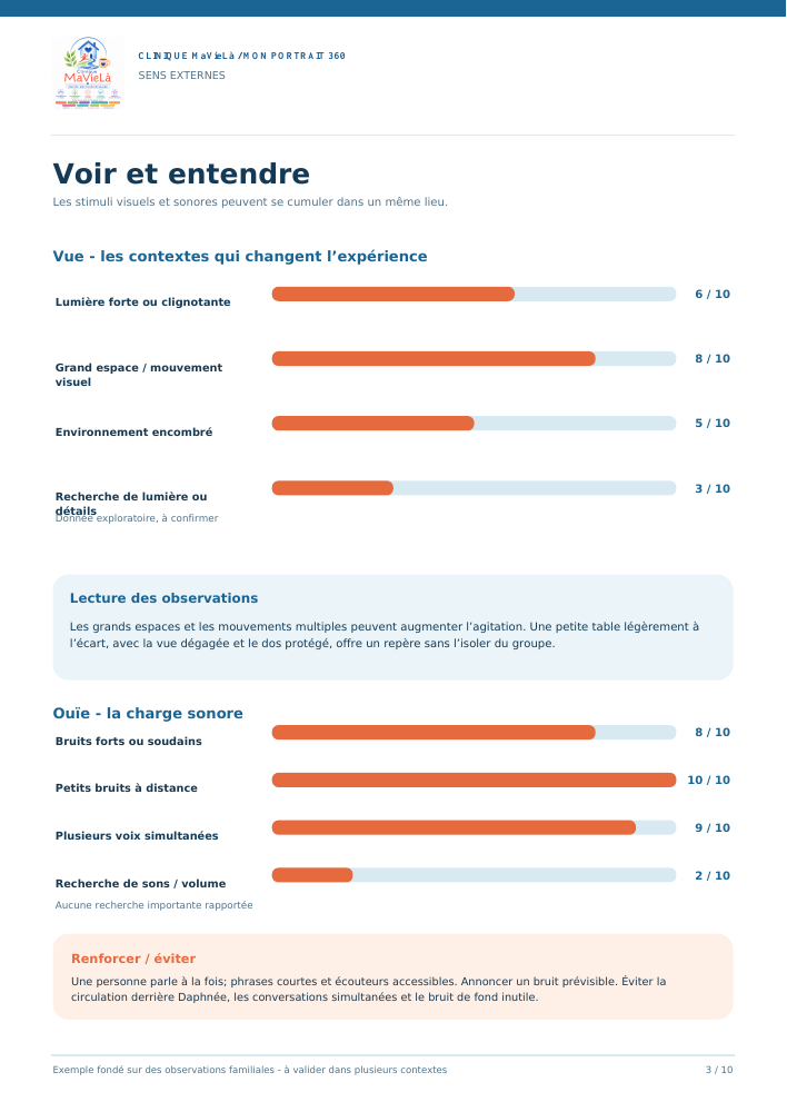 Repères et adaptations du rapport